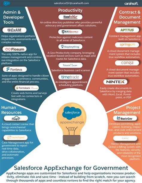 how many employees does salesforce.